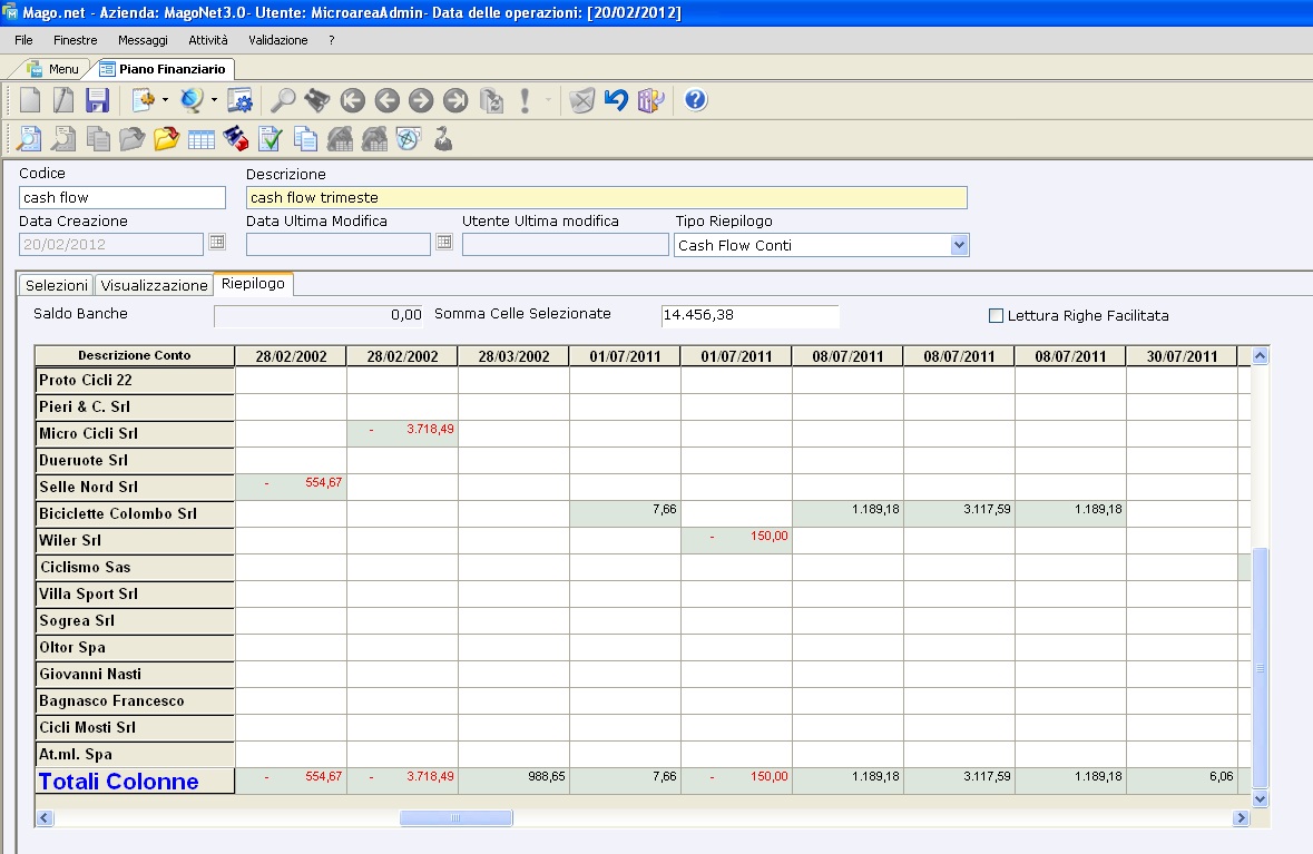 cashflow