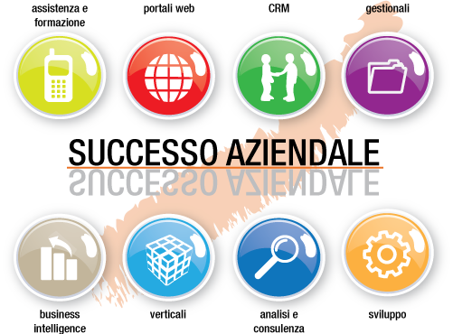 SIT Bergamo: Software gestione aziendale