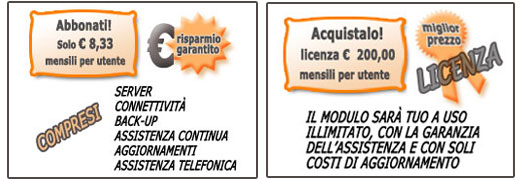 Prezzi Interventi per Tecnici