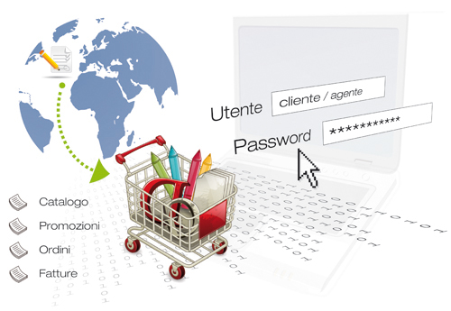 Il software che ti permetterà di gestire il tuo sistema commerciale