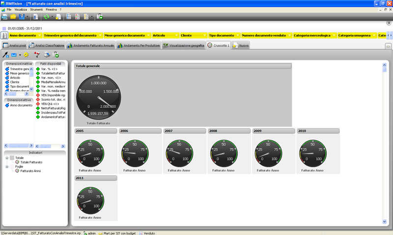 Software Business Intelligence - Cruscotti