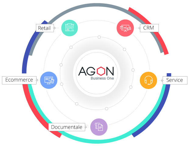 software-gestionale-agon-web