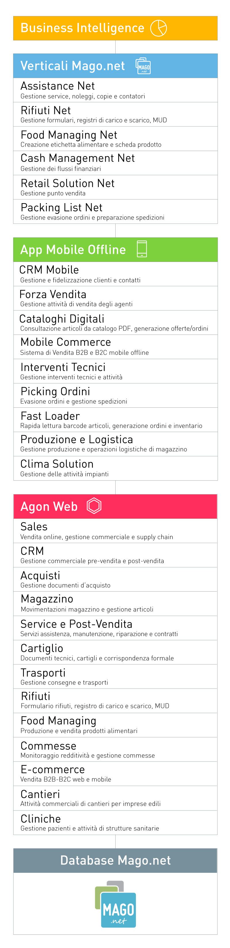 soluzioni-web-mobile-mago-net-mago-quattro